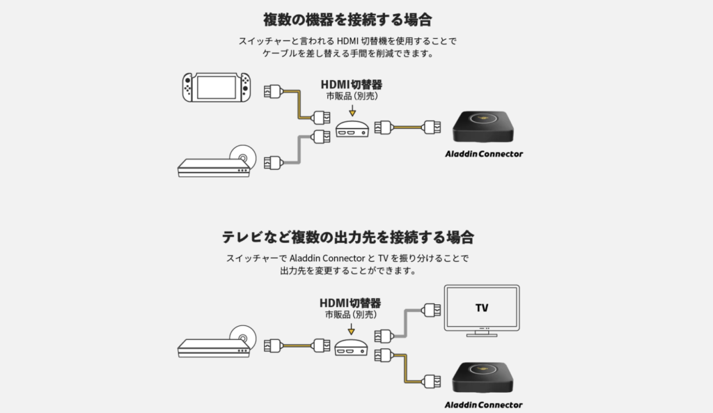 Aladdin Connectorでブルーレイ＆テレビ視聴のレビュー！救世主だけど 